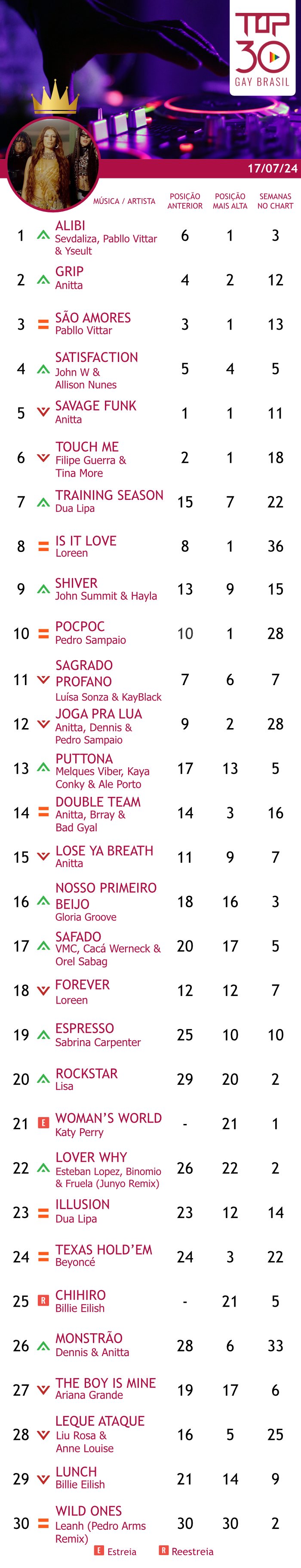 top 30 gay brasil alibi