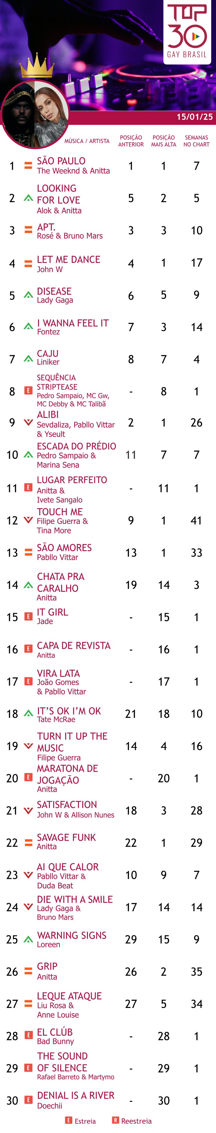 top 30 gay brasil janeiro 2025 sao paulo anitta 